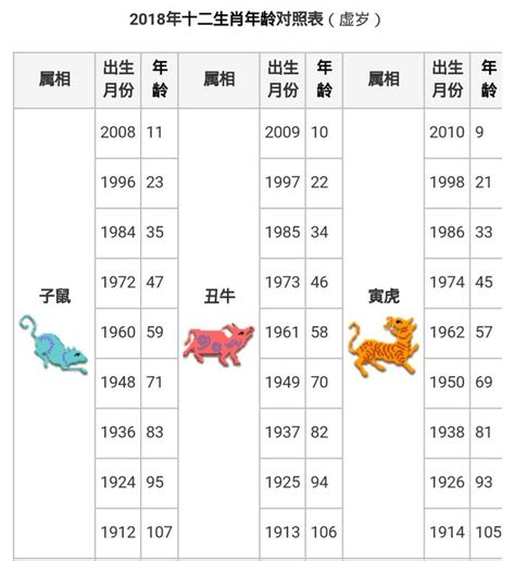 74歲生肖2023|十二生肖｜2023年齡對照表、生肖年份、起源、性